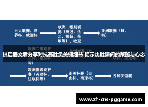 棋后居文君分享对抗赛胜负关键细节 揭示决胜瞬间的策略与心态